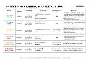 mineral-program_2018-breskva_sliva_marelica