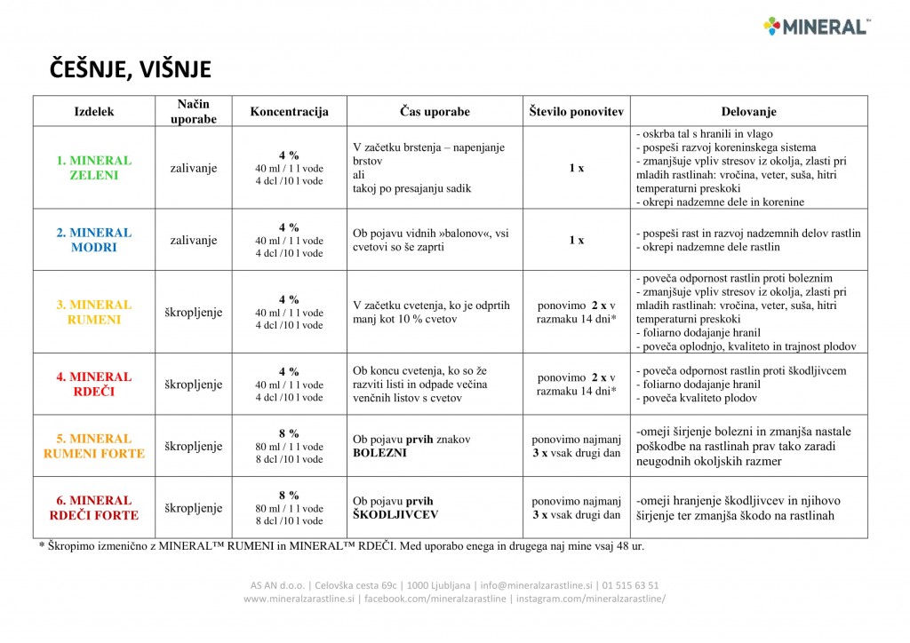 mineral-program_2018-cesnja_visnja