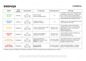 mineral-program_2018-endivija