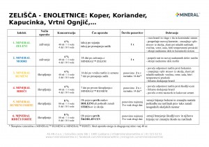 mineral-program_2018-enoletna_zelisca