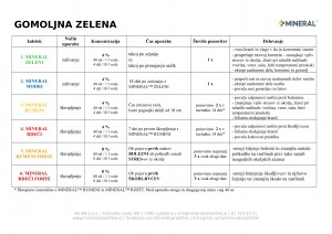 mineral-program_2018-gomoljna_zelena