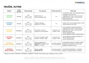 mineral-program_2018-hruska_kutina