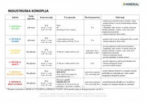 mineral-program_2018-industrijska_konoplja