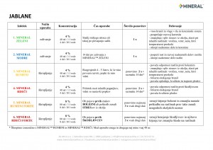 mineral-program_2018-jablana