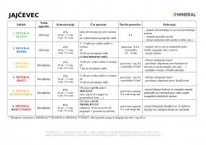 mineral-program_2018-jajcevec