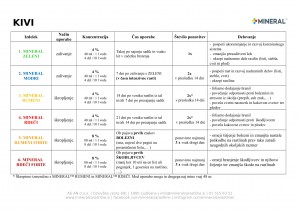 mineral-program_2018-kivi