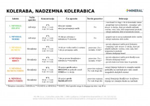 mineral-program_2018-koleraba_kolerabica