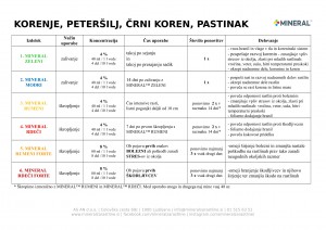 mineral-program_2018-korenje_petersilj