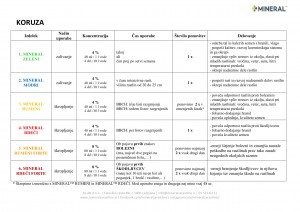 mineral-program_2018-koruza