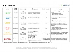 mineral-program_2018-krompir