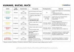 mineral-program_2018-kumare_buce_bucke