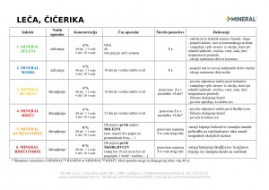 mineral-program_2018-leca_cicerika