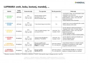 mineral-program_2018-lupinarji