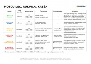 mineral-program_2018-motovilec_rukvica_kresa