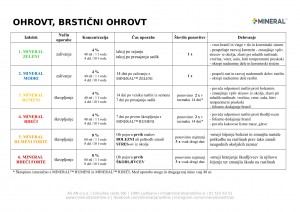 mineral-program_2018-ohrovti