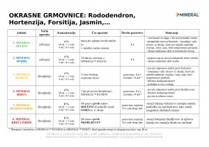 mineral-program_2018-okrasne_grmovnice