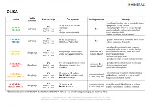mineral-program_2018-oljka