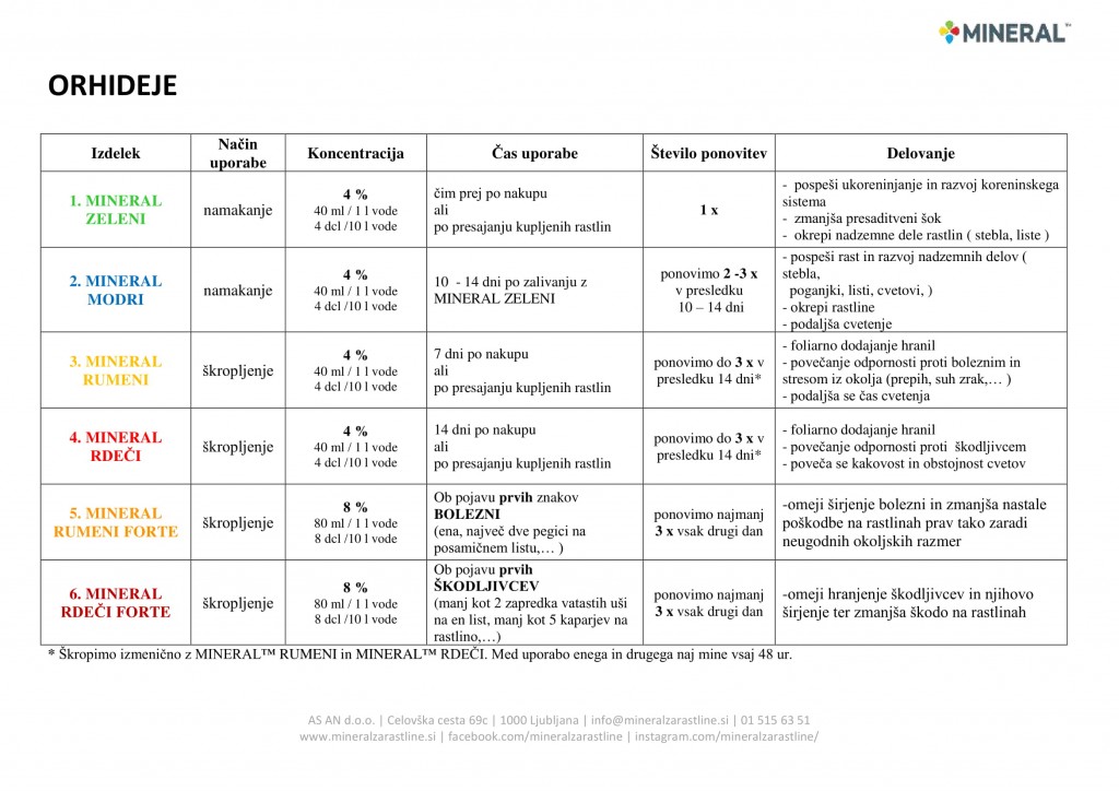 mineral-program_2018-orhideje