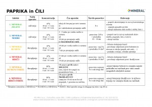 mineral-program_2018-paprika_cili