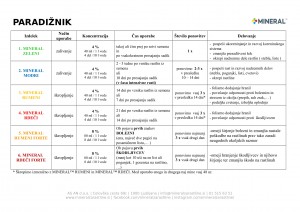 mineral-program_2018-paradiznik