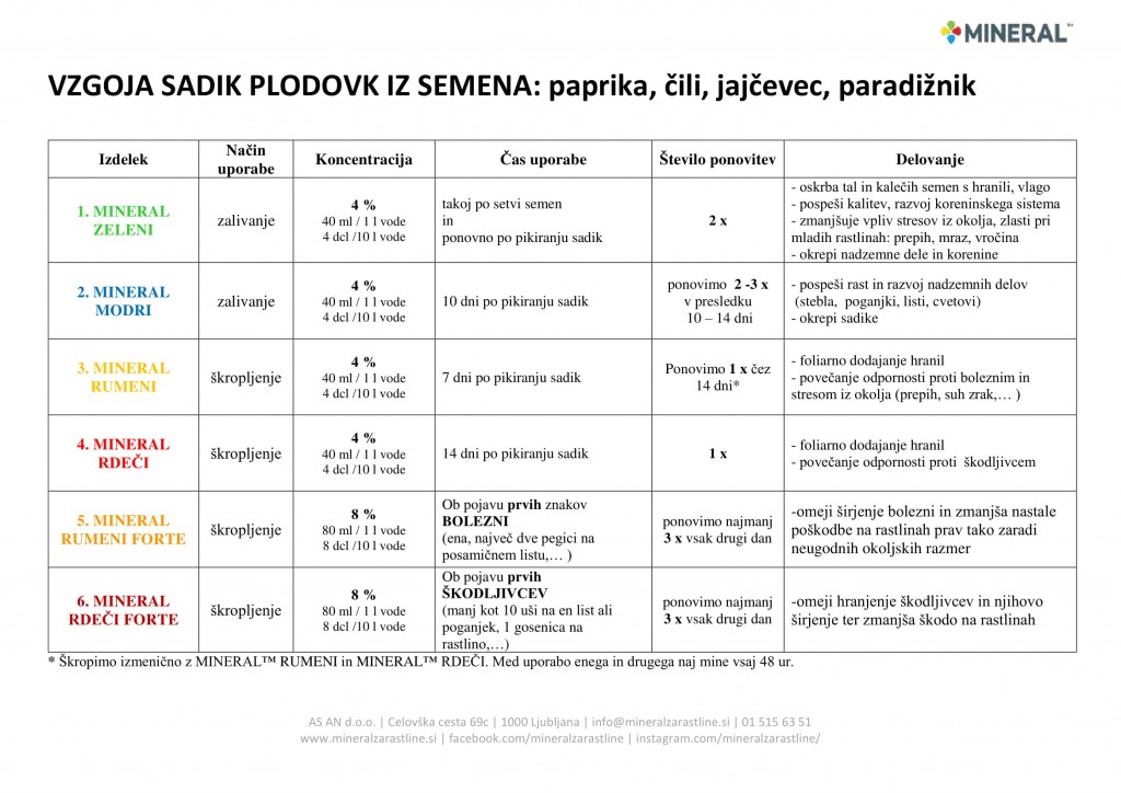 mineral-program_2018-plodovke_sadike