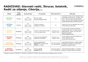 mineral-program_2018-radicevke