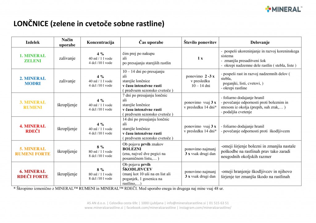 mineral-program_2018-sobne_loncnice