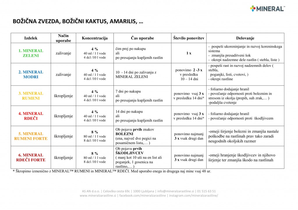 mineral-program_2018-sobne_rastline_zimske