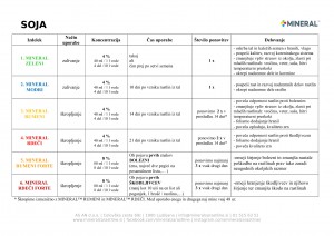 mineral-program_2018-soja