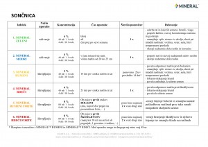 mineral-program_2018-soncnica