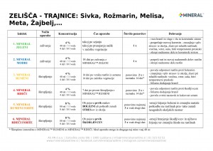 mineral-program_2018-trajna_zelisca