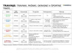 mineral-program_2018-travinje