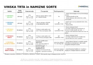 mineral-program_2018-vinska_trta