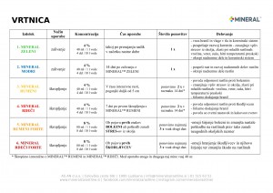 mineral-program_2018-vrtnice