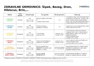 mineral-program_2018-zdravilne_grmovnice