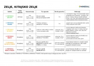 mineral-program_2018-zelje