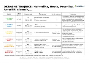 mineral-program_2018-zelnate_trajnice